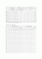 [보육정책] 보육정책의 문제점 및 개선방안 10페이지