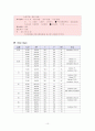 뇌출혈(Intra Cerebral Hemorrhage)case  11페이지