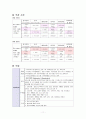 뇌출혈(Intra Cerebral Hemorrhage)case  12페이지