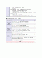 뇌출혈(Intra Cerebral Hemorrhage)case  16페이지