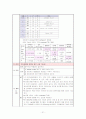 뇌출혈(Intra Cerebral Hemorrhage)case  22페이지