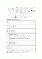 척추관 협착증(Spinal Stenosis)case study 10페이지