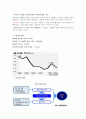 저출산고령화로인한사회,경제적부작용고찰  1페이지