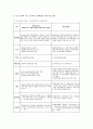 한국사회의 다문화 형성과정과 유형을 구분하고 각각의 문제를 분석한 후 현존하는 정책과 비교 보안하여 문제해결을 위한 대안 방안을 제시하시오 3페이지