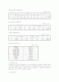 노인학대의 현황, 문제점 및 해결방안. 7페이지