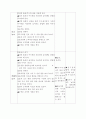 전통놀이를 통한 활동안을 제시하고, 어떤 수학적 지식을 습득하였는지 서술하시오 9페이지