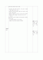 전통놀이를 통한 활동안을 제시하고, 어떤 수학적 지식을 습득하였는지 서술하시오 11페이지