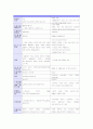 [한국정부론]‘작은 정부와 큰 정부’의 논쟁에서 논의되어야 할 핵심 이슈를 설명하고, 이 핵심이슈에 비추어 한국의 정부를 평가함 6페이지