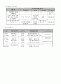 (사회복지 프로그램 개발과 평가)아동 성폭력 예방을 위한 교육프로그램 5페이지