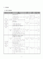 (사회복지 프로그램 개발과 평가)저소득 한부모 가정의 부모역량강화를 위한 프로그램 9페이지