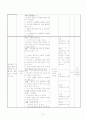 (사회복지 프로그램 개발과 평가)저소득 한부모 가정의 부모역량강화를 위한 프로그램 10페이지