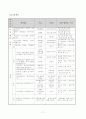 (사회복지 프로그램 개발과 평가)저소득 한부모 가정의 부모역량강화를 위한 프로그램 17페이지