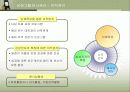 삼성그룹의 HRM과 신입사원 교육훈련 분석  19페이지
