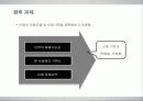 GE의 HRM 분석  24페이지