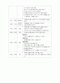[유아교육]연간교육계획안 주간교육계획안 일일교육계획안 6페이지