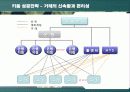 키움증권의 성공전략 분석  16페이지