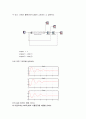 제어시스템 설계 4페이지