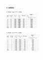 자유낙하운동 결과 및 토의 1페이지