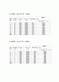 자유낙하운동 결과 및 토의 2페이지