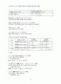 2010년 2학기 일본어문법 중간시험과제물 공통(주요문법정리) 5페이지