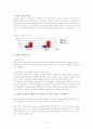 (사회문제론) 고령화사회 노인복지 프로그램 및 실버타운 임종시설 보고서 3페이지