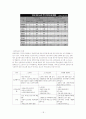 (사회문제론) 고령화사회 노인복지 프로그램 및 실버타운 임종시설 보고서 18페이지