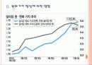 [환율전쟁] 동남아시아 통화가치 향상에 따른 영향과 향후 전망 PPT자료 6페이지