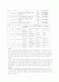 (아동행동연구) 아동의 지적장애(정신지체), 학습장애 보고서 16페이지