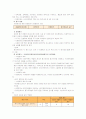 [유아교육기관운영B]영․유아 발달과 바람직한 운영에 초점을 두고 유치원의 시설 설비 교육 과정의 편성․운영 및 교육 학습 방법 , 교직원의 인사 관리 및 복지 후생에 관한 평가의 필요성과 내용을 기 4페이지