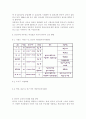 한국어 교육의 문제점 해결 방안, 세계화의 현실과 필요성, 한국어 교사 양성 과정의 문제점 9페이지