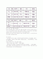 한국어 교육의 문제점 해결 방안, 세계화의 현실과 필요성, 한국어 교사 양성 과정의 문제점 10페이지