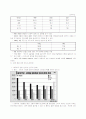 INTEL의회사의분석 4페이지