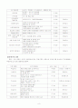 지역아동센터 연간사업계획서 8페이지