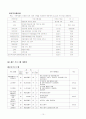 지역아동센터 연간사업계획서 10페이지