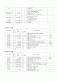 지역아동센터 연간사업계획서 11페이지