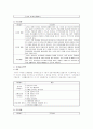 보육과정의 개념과 원리를 설명하고, 표준 보육과정의 영역별 내용과 지도방향을 설명하시오. 4페이지