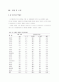 지방산 조성이 콩 종피의 광택에(Lightness)에 미치는 영향 6페이지