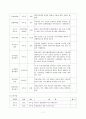 (지역사회복지론) 관악주민연대 분석 보고서 7페이지