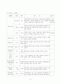 (지역사회복지론) 관악주민연대 분석 보고서 9페이지