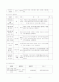 (지역사회복지론) 관악주민연대 분석 보고서 11페이지