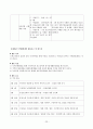 (지역사회복지론) 관악주민연대 분석 보고서 23페이지