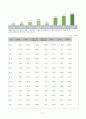 (지역사회복지론) 사회복지 공동모금회 문제점 및 개선방향 보고서 22페이지