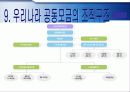 (지역사회복지론) 사회복지 공동모금회 문제점 및 개선방향 PPT 프레젠테이션 22페이지