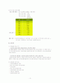 (지역사회복지론) 사회복지협의회 문제점 및 활성화 방안 보고서 13페이지