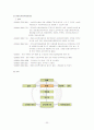 (지역사회복지론) 사회복지협의회 문제점 및 활성화 방안 보고서 30페이지