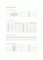 (지역사회복지론) 지역사회복지관 현황 및 발전방향 보고서 4페이지