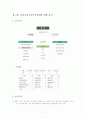 (지역사회복지론) 참여자치 군산시민연대 분석 보고서 8페이지