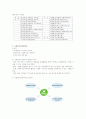 (지역사회복지론) 충남 천안 ‘복지세상을 열어 가는 시민모임’ 분석 보고서 3페이지