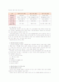 [아동복지E]영유아보육서비스 중 한 유형을 선택하여 그 필요성과 질적 수준 향상을 위한 과제를 논하시오 4페이지