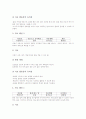 [학습동기][학습동기유발]국어과교육의 학습동기유발전략, 수학과교육의 학습동기유발전략, 사회과교육의 학습동기유발전략, 과학과교육의 학습동기유발전략, 재량활동교육의 학습동기유발전략 분석 5페이지